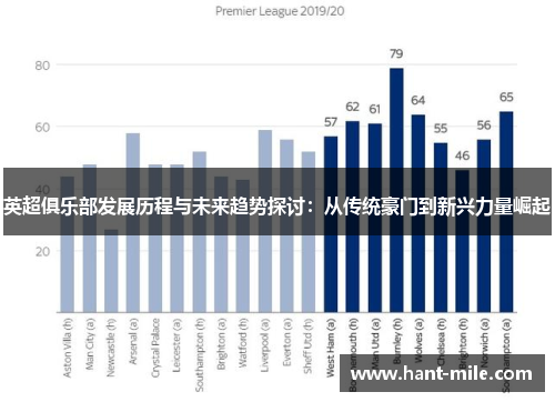 英超俱乐部发展历程与未来趋势探讨：从传统豪门到新兴力量崛起