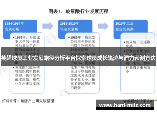 英超球员职业发展路径分析平台探索球员成长轨迹与潜力预测方法 英超球员职业发展路径分析平台探索球员成长轨迹与潜力预测方法
