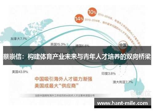 蔡崇信:构建体育产业未来与青年人才培养的双向桥梁 蔡崇信:构建体育产业未来与青年人才培养的双向桥梁