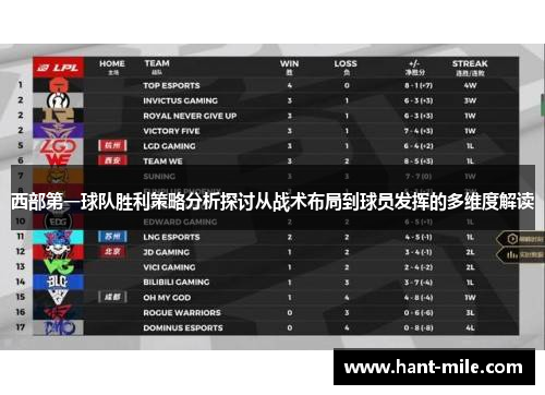 西部第一球队胜利策略分析探讨从战术布局到球员发挥的多维度解读 西部第一球队胜利策略分析探讨从战术布局到球员发挥的多维度解读