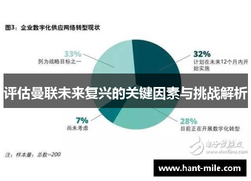 评估曼联未来复兴的关键因素与挑战解析 评估曼联未来复兴的关键因素与挑战解析
