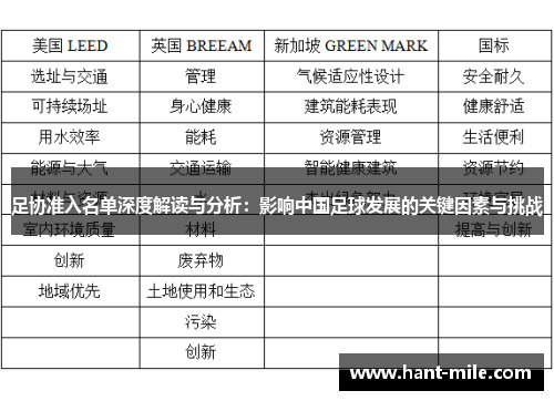 足协准入名单深度解读与分析:影响中国足球发展的关键因素与挑战 足协准入名单深度解读与分析:影响中国足球发展的关键因素与挑战