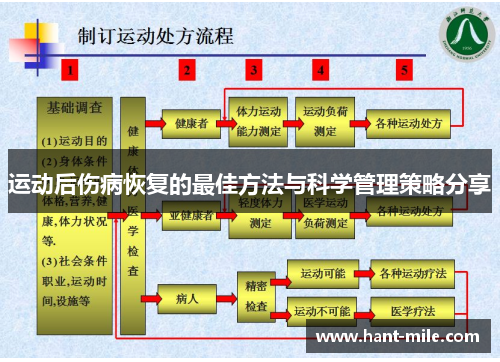 运动后伤病恢复的最佳方法与科学管理策略分享 运动后伤病恢复的最佳方法与科学管理策略分享