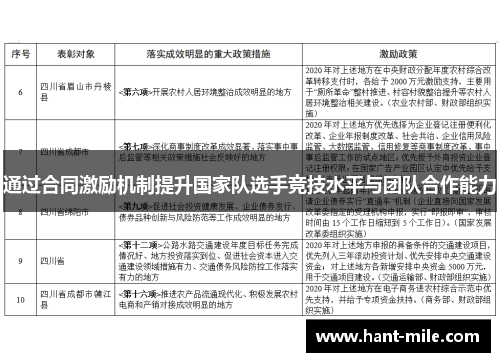 通过合同激励机制提升国家队选手竞技水平与团队合作能力 通过合同激励机制提升国家队选手竞技水平与团队合作能力