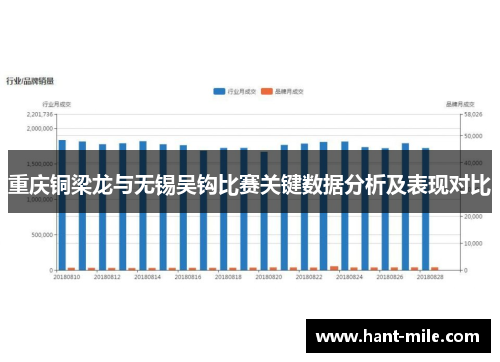 重庆铜梁龙与无锡吴钩比赛关键数据分析及表现对比 重庆铜梁龙与无锡吴钩比赛关键数据分析及表现对比