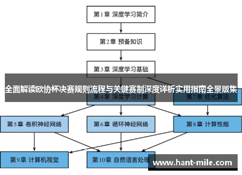 全面解读欧协杯决赛规则流程与关键赛制深度详析实用指南全景版集 全面解读欧协杯决赛规则流程与关键赛制深度详析实用指南全景版集