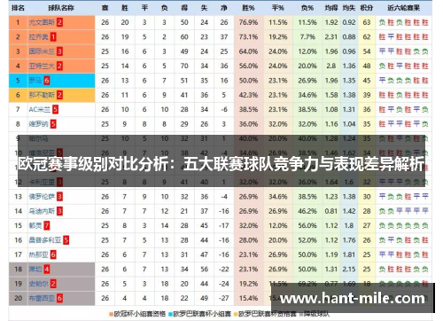 欧冠赛事级别对比分析:五大联赛球队竞争力与表现差异解析 欧冠赛事级别对比分析:五大联赛球队竞争力与表现差异解析