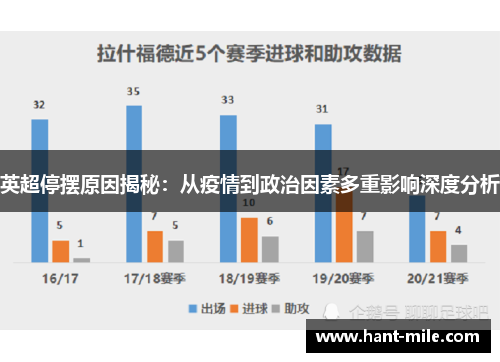 英超停摆原因揭秘:从疫情到政治因素多重影响深度分析 英超停摆原因揭秘:从疫情到政治因素多重影响深度分析