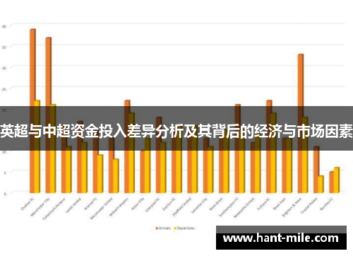 英超与中超资金投入差异分析及其背后的经济与市场因素