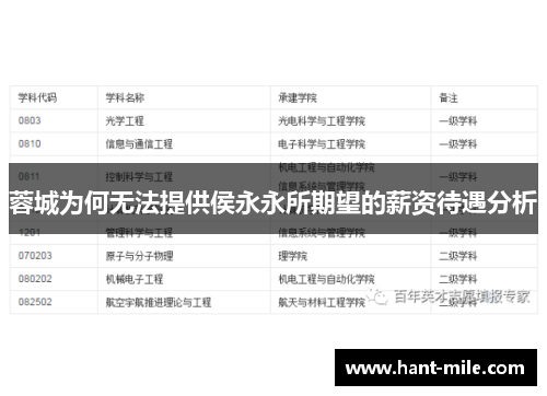 蓉城为何无法提供侯永永所期望的薪资待遇分析