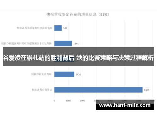 谷爱凌在崇礼站的胜利背后 她的比赛策略与决策过程解析 谷爱凌在崇礼站的胜利背后 她的比赛策略与决策过程解析