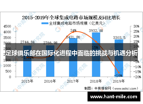 足球俱乐部在国际化进程中面临的挑战与机遇分析