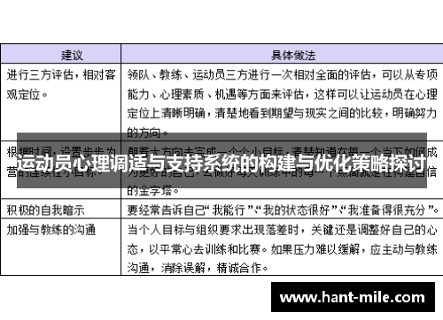 运动员心理调适与支持系统的构建与优化策略探讨 运动员心理调适与支持系统的构建与优化策略探讨