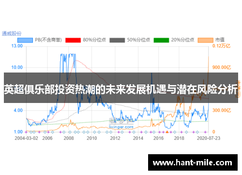 英超俱乐部投资热潮的未来发展机遇与潜在风险分析