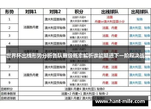 世界杯出线形势分析各队晋级概率解析谁能挺进下一阶段决战 世界杯出线形势分析各队晋级概率解析谁能挺进下一阶段决战