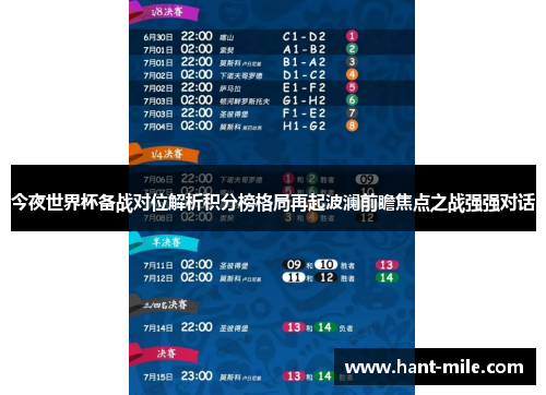 今夜世界杯备战对位解析积分榜格局再起波澜前瞻焦点之战强强对话