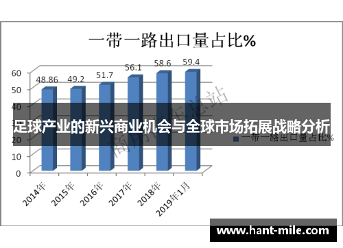 足球产业的新兴商业机会与全球市场拓展战略分析