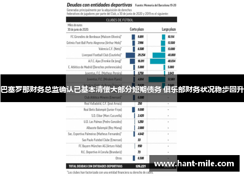 巴塞罗那财务总监确认已基本清偿大部分短期债务 俱乐部财务状况稳步回升 巴塞罗那财务总监确认已基本清偿大部分短期债务 俱乐部财务状况稳步回升