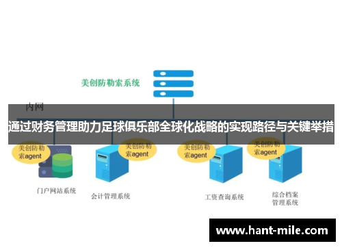 通过财务管理助力足球俱乐部全球化战略的实现路径与关键举措 通过财务管理助力足球俱乐部全球化战略的实现路径与关键举措